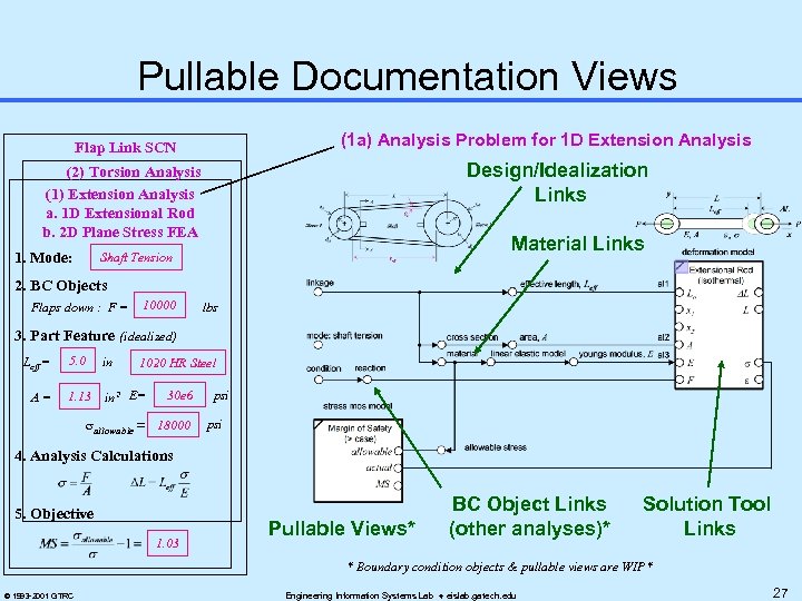 Pullable Documentation Views (1 a) Analysis Problem for 1 D Extension Analysis Flap Link