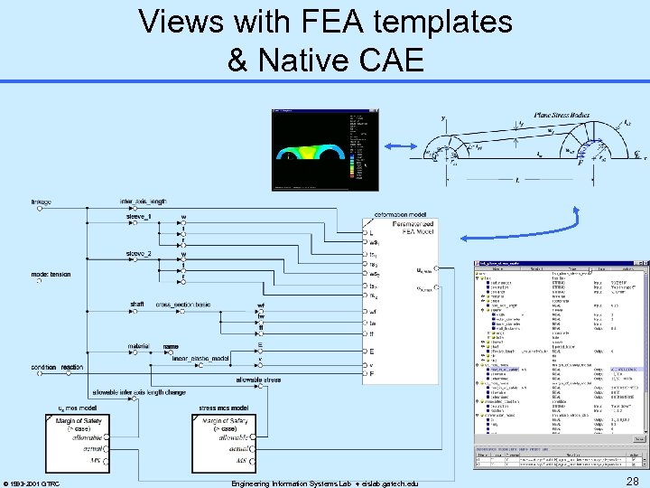 Views with FEA templates & Native CAE © 1993 -2001 GTRC Engineering Information Systems