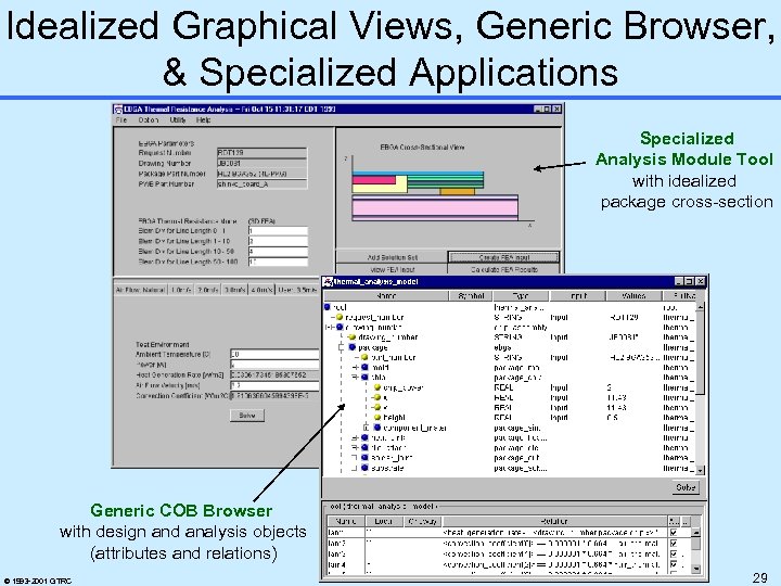 Idealized Graphical Views, Generic Browser, & Specialized Applications Specialized Analysis Module Tool with idealized