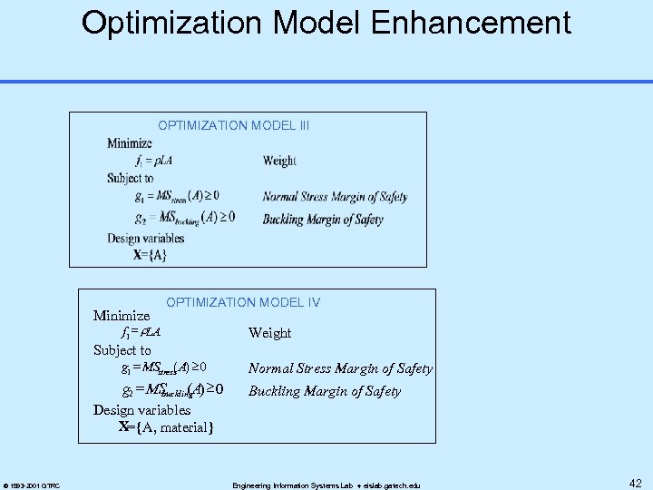 Optimization Model Enhancement OPTIMIZATION MODEL III Minimize OPTIMIZATION MODEL IV f 1 = r.