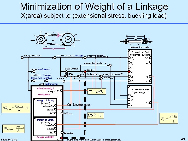 Minimization of Weight of a Linkage X(area) subject to (extensional stress, buckling load) L