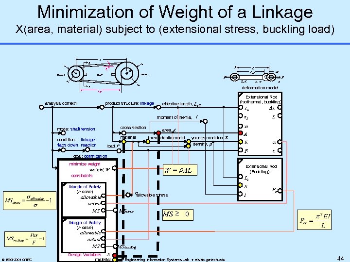 Minimization of Weight of a Linkage X(area, material) subject to (extensional stress, buckling load)