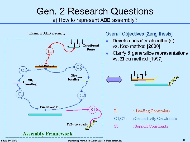 Gen. 2 Research Questions a) How to represent ABB assembly? Example ABB assembly Distributed