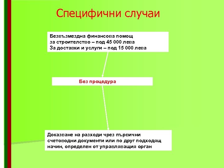 Специфични случаи Безвъзмездна финансова помощ за строителство – под 45 000 лева За доставки