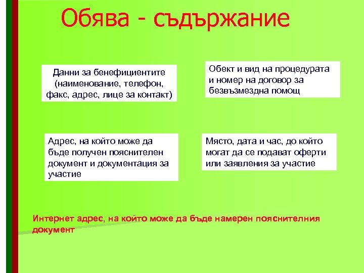 Обява - съдържание Данни за бенефициентите (наименование, телефон, факс, адрес, лице за контакт) Адрес,