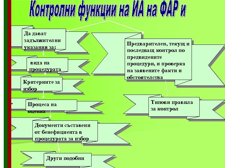 Да дават задължителни указания за: вида на процедурата Критериите за избор Процеса на оценка