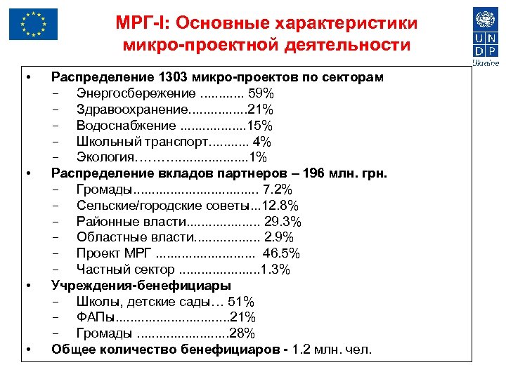 МРГ-I: Основные характеристики микро-проектной деятельности • • Распределение 1303 микро-проектов по секторам Энергосбережение. .
