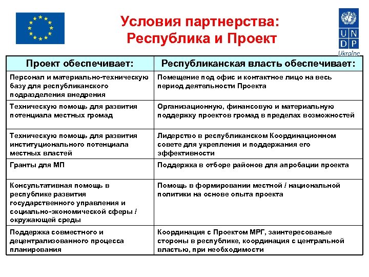 Условия партнерства: Республика и Проект обеспечивает: Республиканская власть обеспечивает: Персонал и материально-техническую базу для