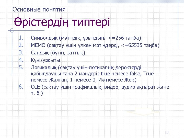Основные понятия Өрістердің типтері 1. 2. 3. 4. 5. 6. Символдық (мәтіндік, ұзындығы <=256