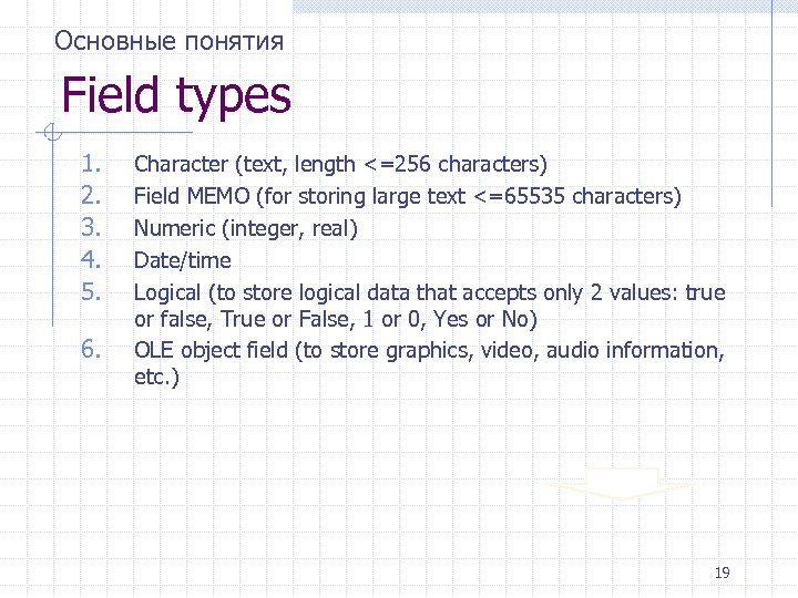 Основные понятия Field types 1. 2. 3. 4. 5. 6. Character (text, length <=256