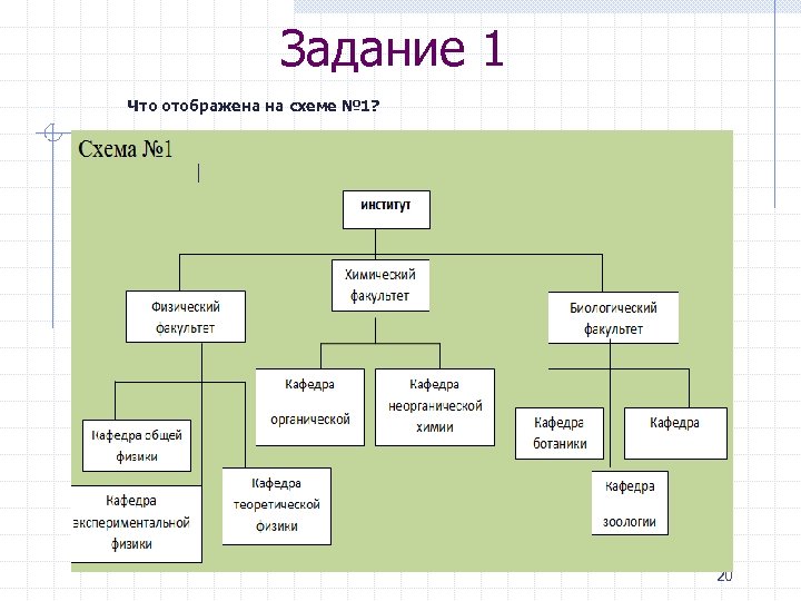 Задание 1 Что отображена на схеме № 1? 20 