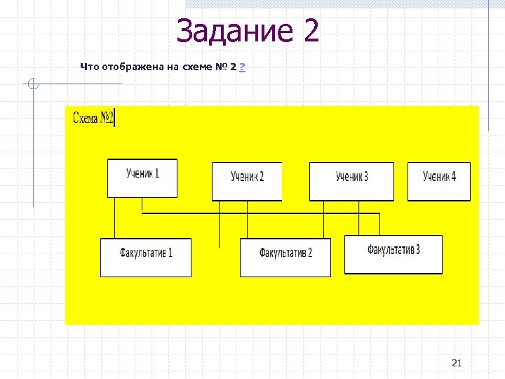 Задание 2 Что отображена на схеме № 2 ? 21 