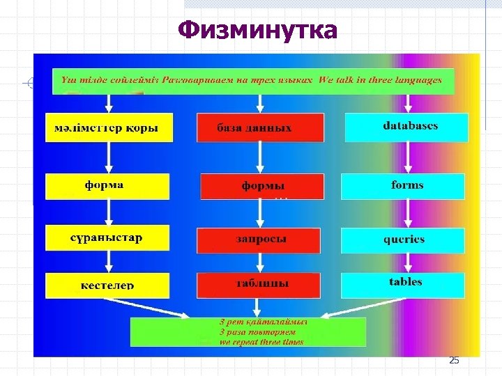 Физминутка 25 