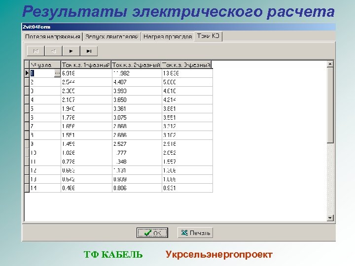Результаты электрического расчета ТФ КАБЕЛЬ Укрсельэнергопроект 