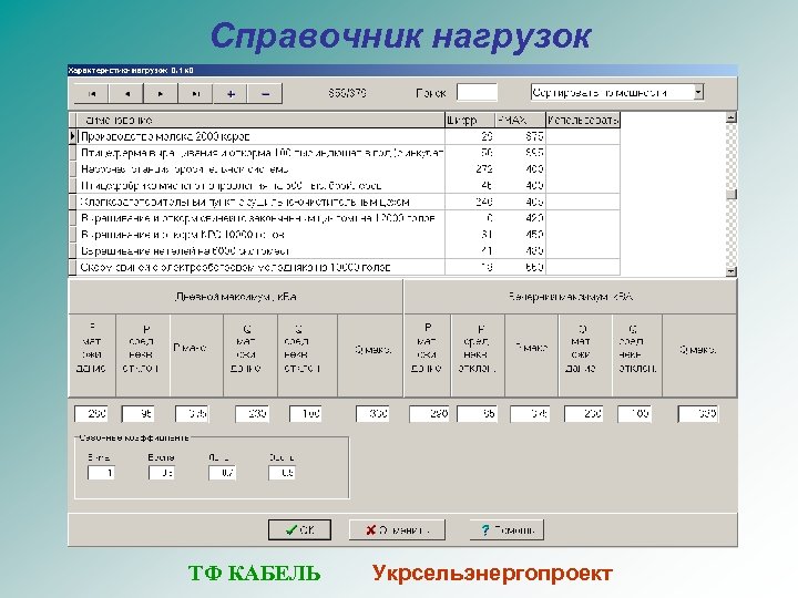Справочник нагрузок ТФ КАБЕЛЬ Укрсельэнергопроект 