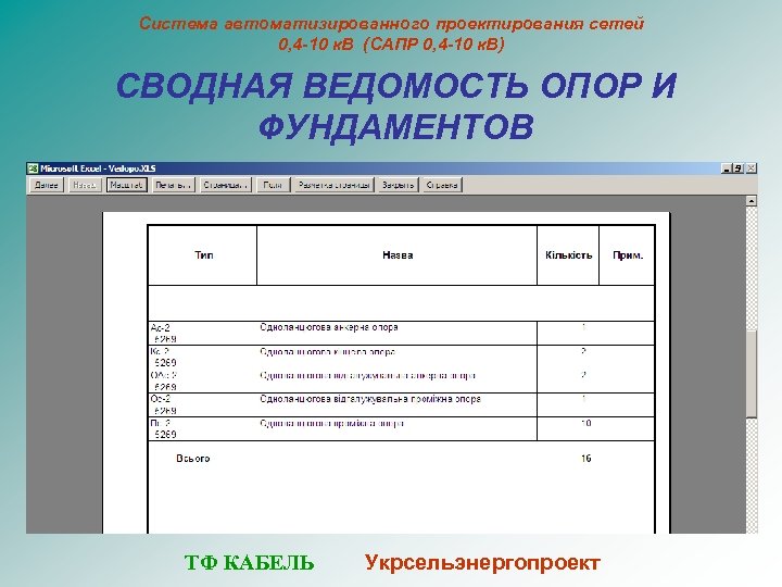 Система автоматизированного проектирования сетей 0, 4 -10 к. В (САПР 0, 4 -10 к.