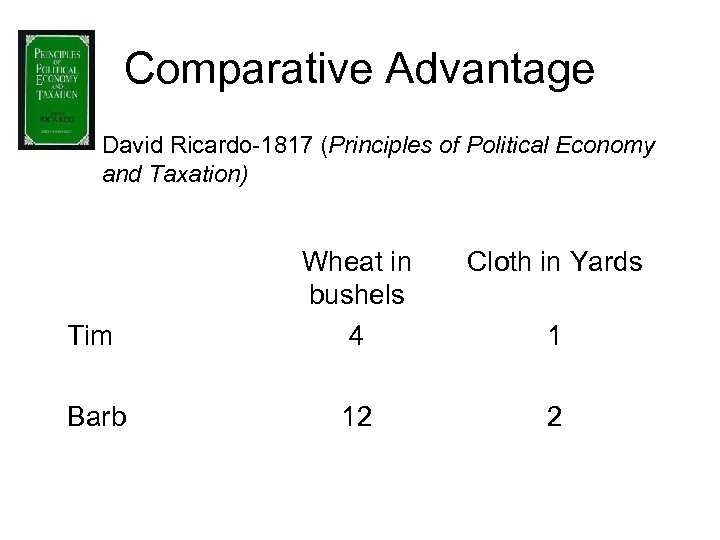 Comparative Advantage – David Ricardo-1817 (Principles of Political Economy and Taxation) Cloth in Yards