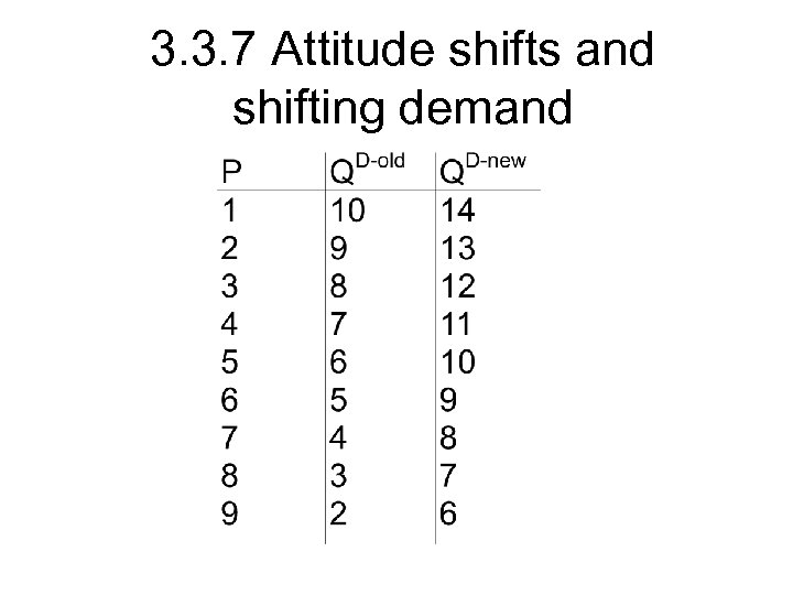 3. 3. 7 Attitude shifts and shifting demand 
