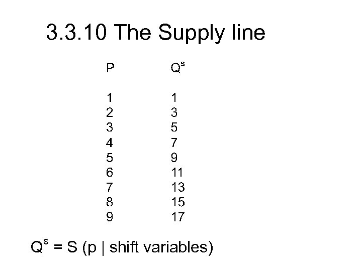 3. 3. 10 The Supply line s Q = S (p | shift variables)
