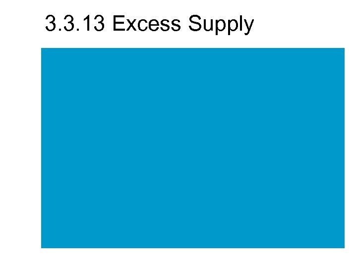 3. 3. 13 Excess Supply 