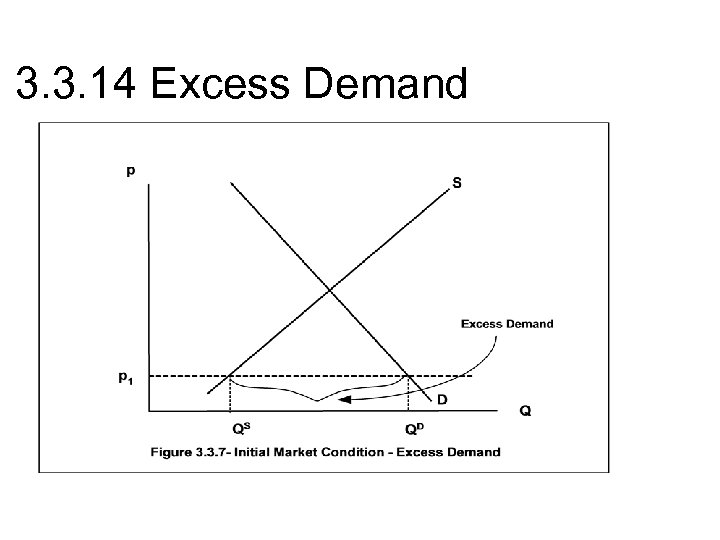 3. 3. 14 Excess Demand 