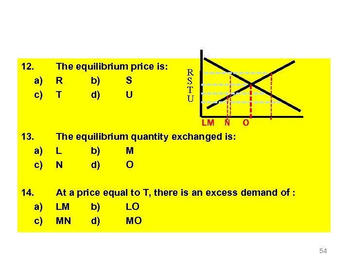 12. a) c) The equilibrium price is: R b) S T d) U R