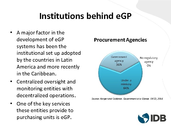 Institutions behind e. GP • A major factor in the development of e. GP