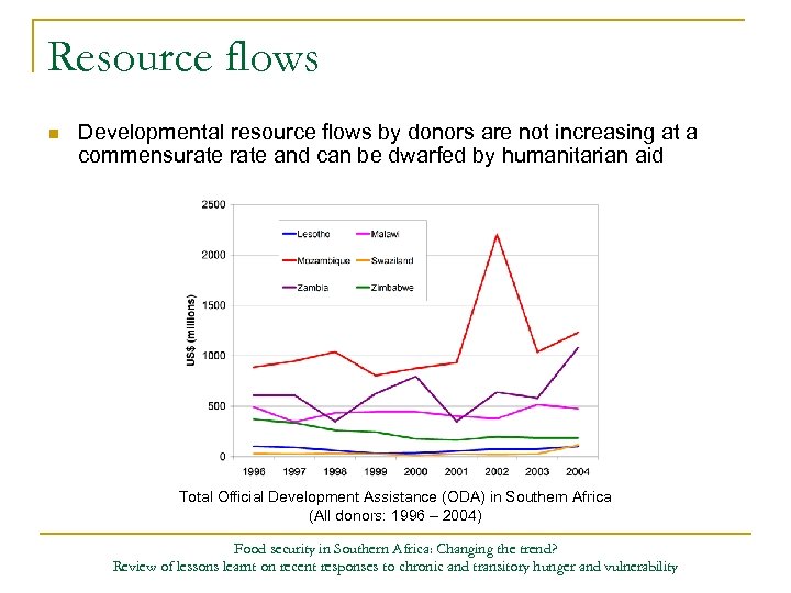 Resource flows n Developmental resource flows by donors are not increasing at a commensurate