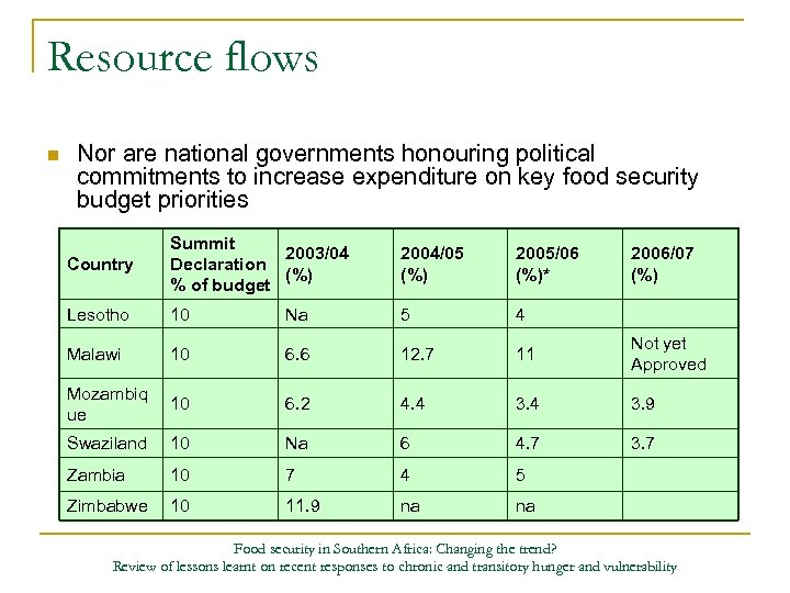 Resource flows n Nor are national governments honouring political commitments to increase expenditure on