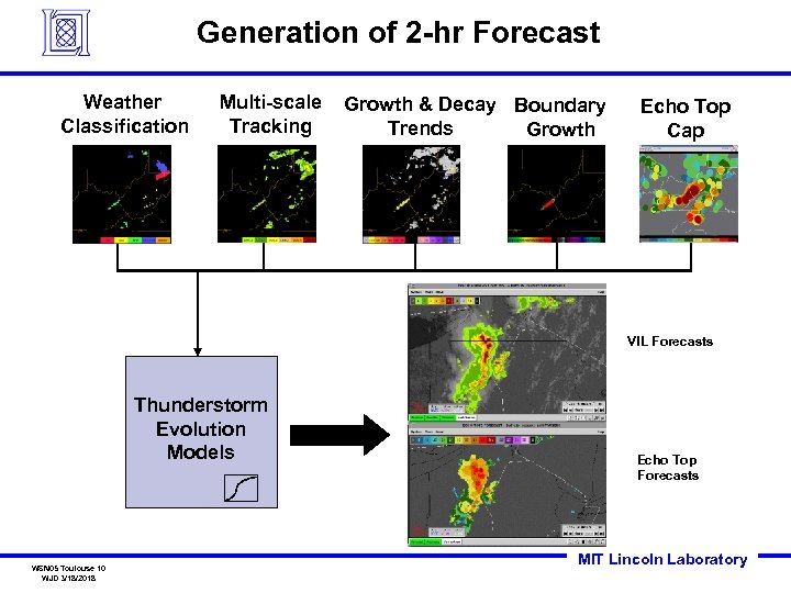 Generation of 2 -hr Forecast Weather Classification Multi-scale Tracking Growth & Decay Boundary Trends