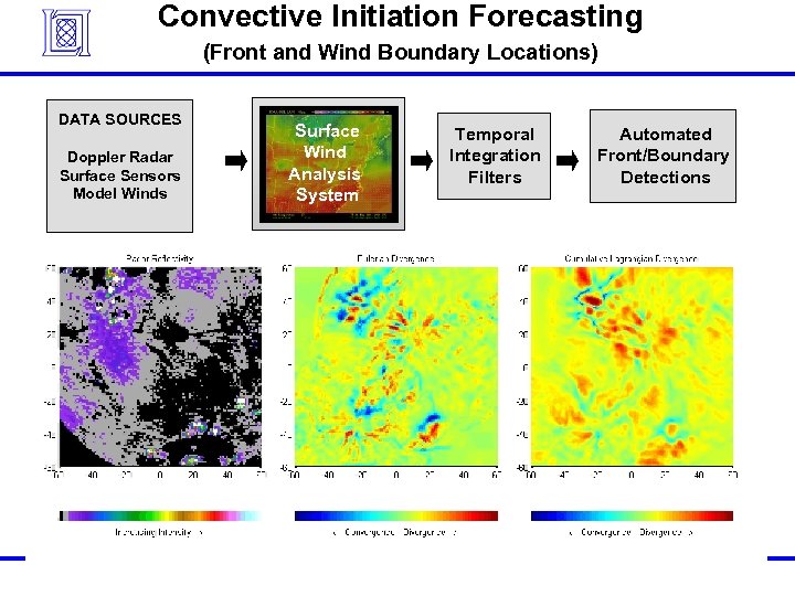 Convective Initiation Forecasting (Front and Wind Boundary Locations) DATA SOURCES Doppler Radar Surface Sensors