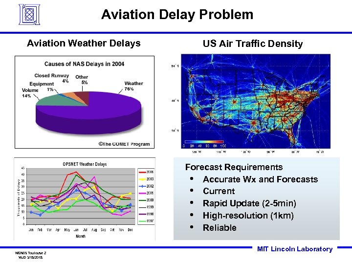 Aviation Delay Problem Aviation Weather Delays US Air Traffic Density Forecast Requirements • Accurate