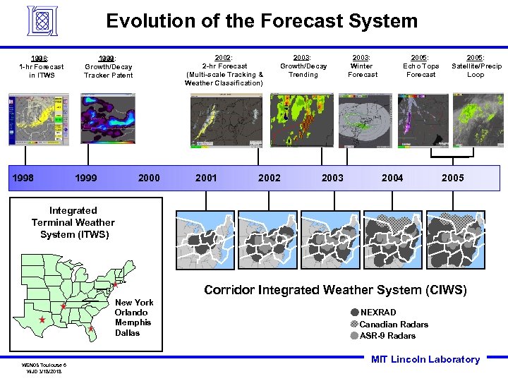 Evolution of the Forecast System 1998: 1 -hr Forecast in ITWS 1998 2002: 2