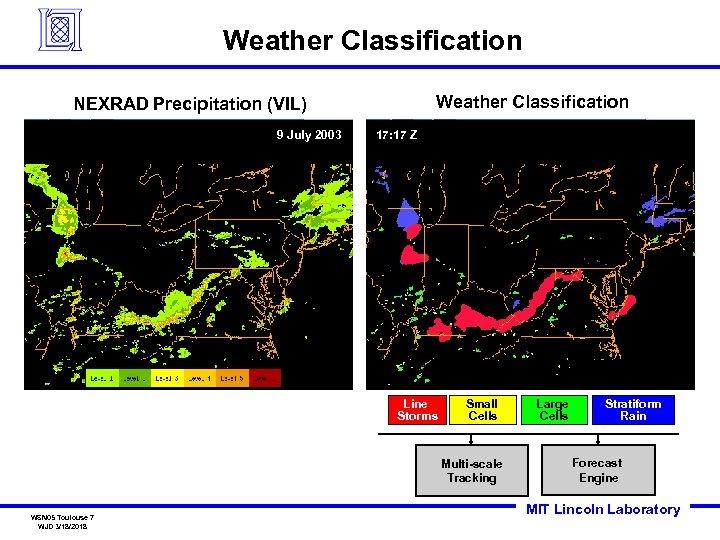 Weather Classification NEXRAD Precipitation (VIL) 9 July 2003 17: 17 Z Line Storms Small