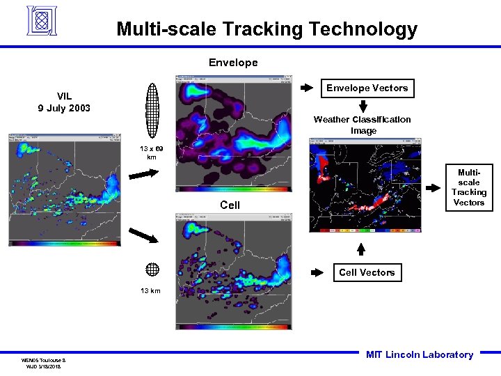 Multi-scale Tracking Technology Envelope Vectors VIL 9 July 2003 Weather Classification Image 13 x