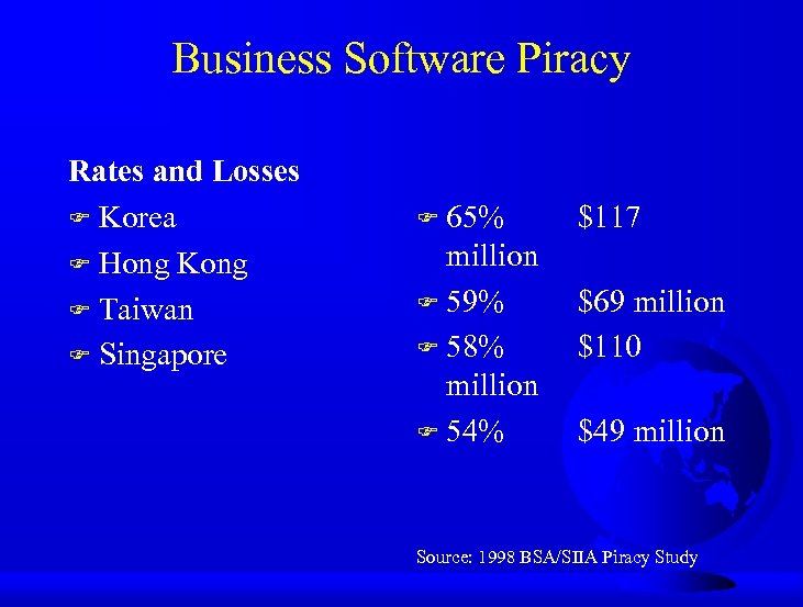 Business Software Piracy Rates and Losses F Korea F Hong Kong F Taiwan F