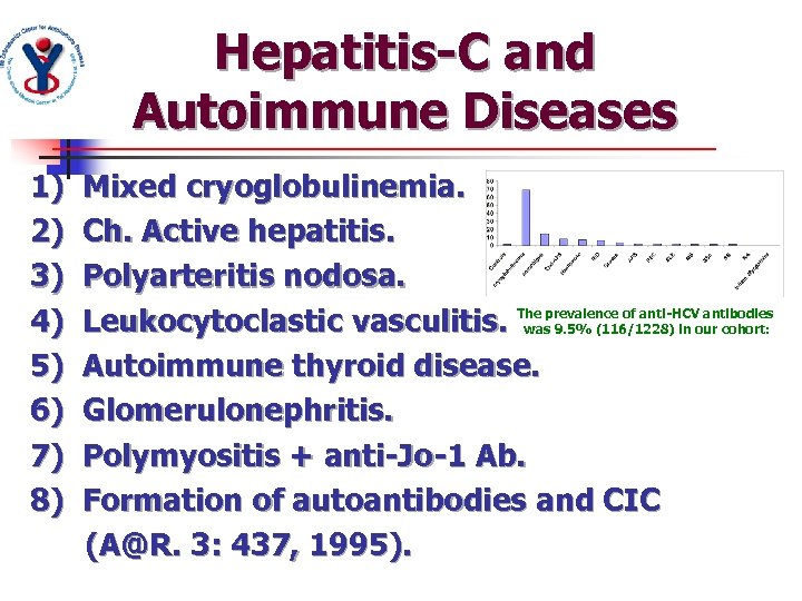 Hepatitis-C and Autoimmune Diseases 1) 2) 3) 4) 5) 6) 7) 8) Mixed cryoglobulinemia.