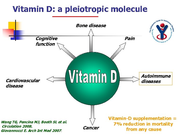 Vitamin D: a pleiotropic molecule Bone disease Cognitive function Pain Autoimmune diseases Cardiovascular disease