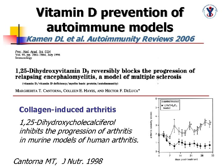 Vitamin D prevention of autoimmune models Kamen DL et al. Autoimmunity Reviews 2006 Collagen-induced