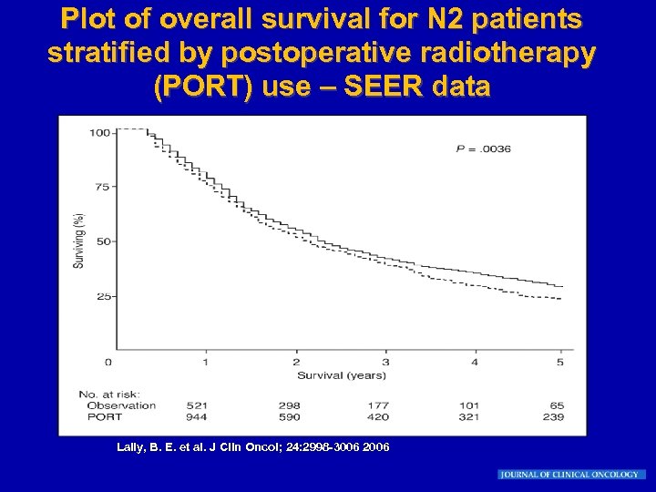 Plot of overall survival for N 2 patients stratified by postoperative radiotherapy (PORT) use