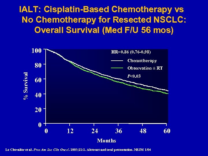 IALT: Cisplatin-Based Chemotherapy vs No Chemotherapy for Resected NSCLC: Overall Survival (Med F/U 56