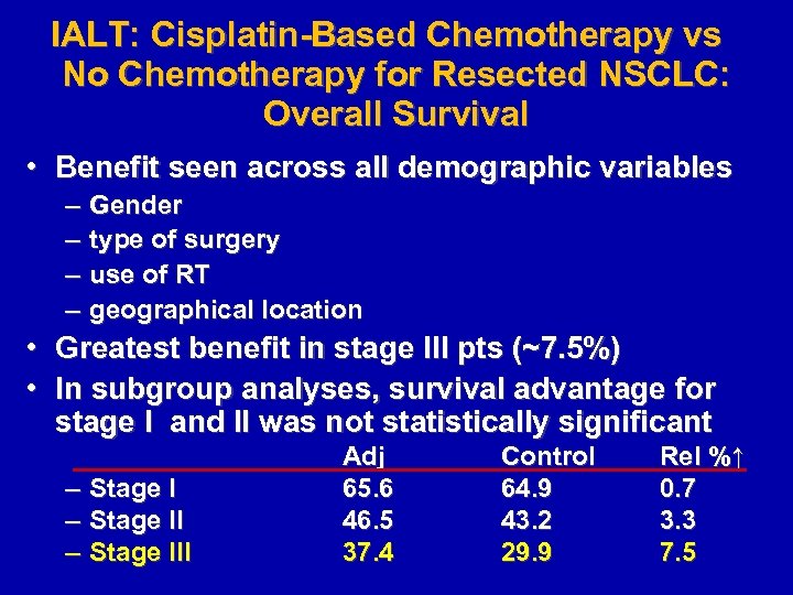 IALT: Cisplatin-Based Chemotherapy vs No Chemotherapy for Resected NSCLC: Overall Survival • Benefit seen