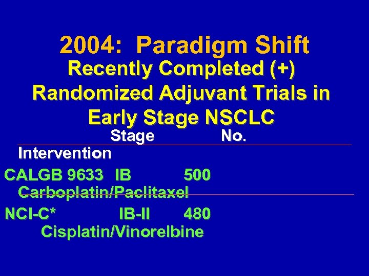 2004: Paradigm Shift Recently Completed (+) Randomized Adjuvant Trials in Early Stage NSCLC Stage