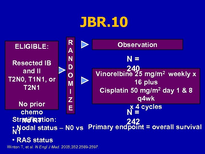 JBR. 10 ELIGIBLE: Resected IB and II T 2 N 0, T 1 N