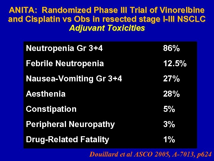 ANITA: Randomized Phase III Trial of Vinorelbine and Cisplatin vs Obs in resected stage