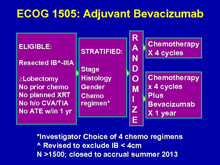 ECOG 1505: Adjuvant Bevacizumab ELIGIBLE: Resected IB^-IIIA ³Lobectomy No prior chemo No planned XRT