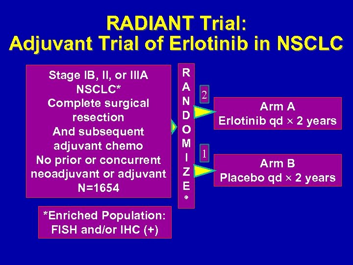 RADIANT Trial: Adjuvant Trial of Erlotinib in NSCLC Stage IB, II, or IIIA NSCLC*