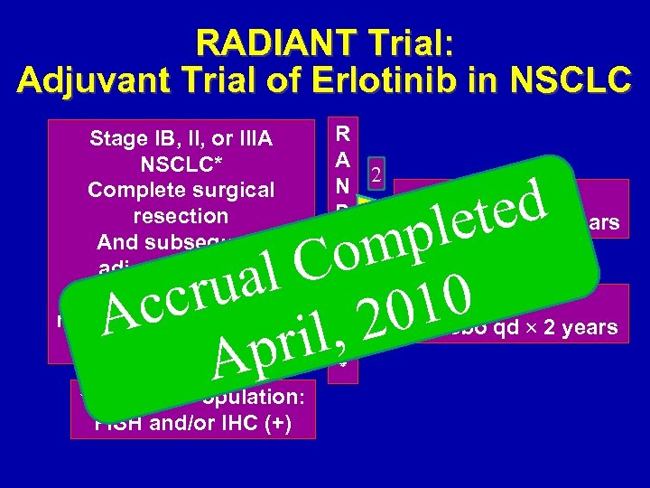 RADIANT Trial: Adjuvant Trial of Erlotinib in NSCLC Stage IB, II, or IIIA NSCLC*