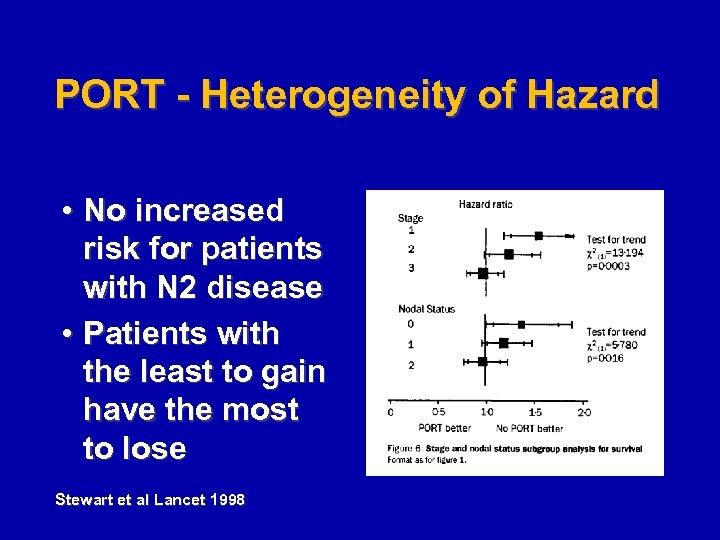 PORT - Heterogeneity of Hazard • No increased risk for patients with N 2