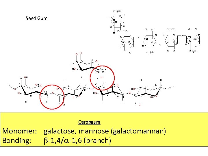 Seed Gum Carobgum Monomer: galactose, mannose (galactomannan) Bonding: -1, 4/ -1, 6 (branch) 